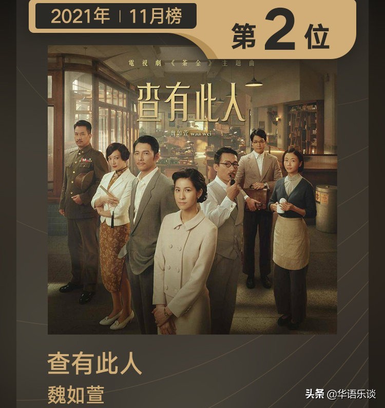 浪潮榜年终排名：陈奕迅双榜登顶，周深第四，刘德华凭老歌上榜