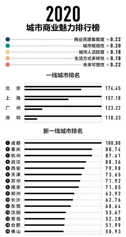 最高奖励100万？2021留学生落户指南新鲜出炉！总有一款适合你