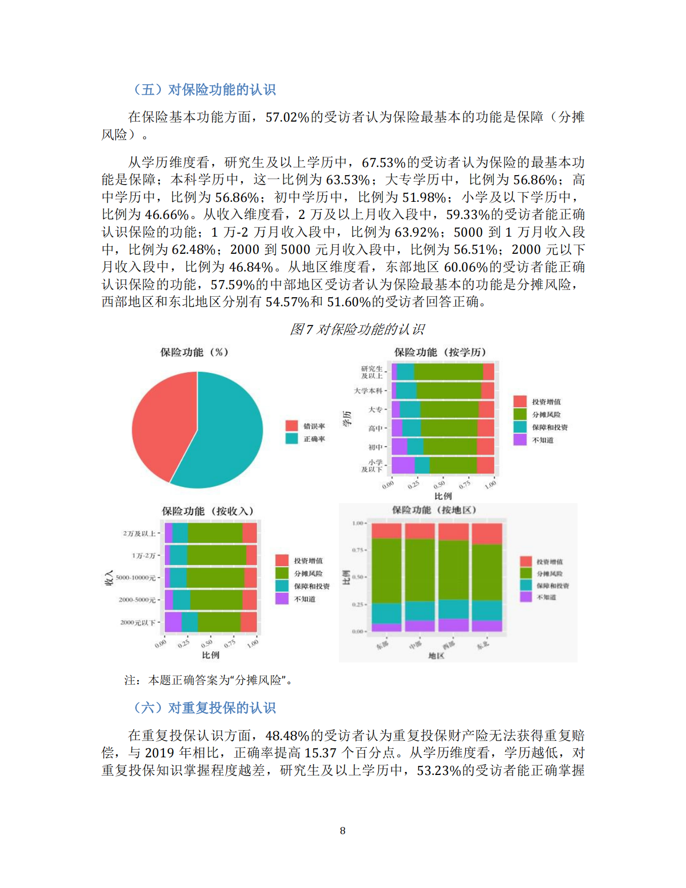 消费者金融素养调查分析报告（2021）