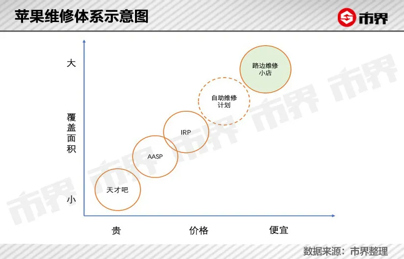 不逼苹果一把,它是不会收手的