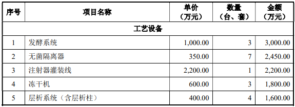 二十价肺炎球菌多糖结合疫苗产业化项目可行性研究报告