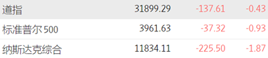 Snap二季度亏损超4亿美元 股价暴跌39%