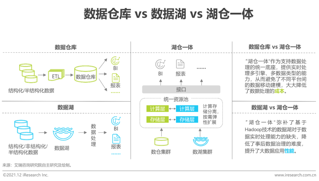 2021年云原生下的智能营销研究报告