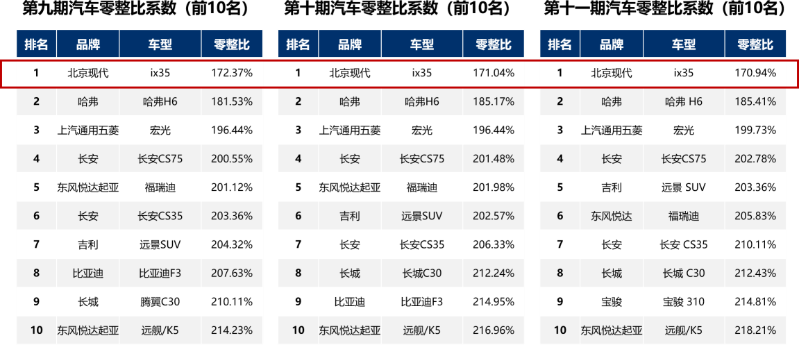 12 万元落地SUV 的最优解 试驾北京现代 ix35 不负省心之名