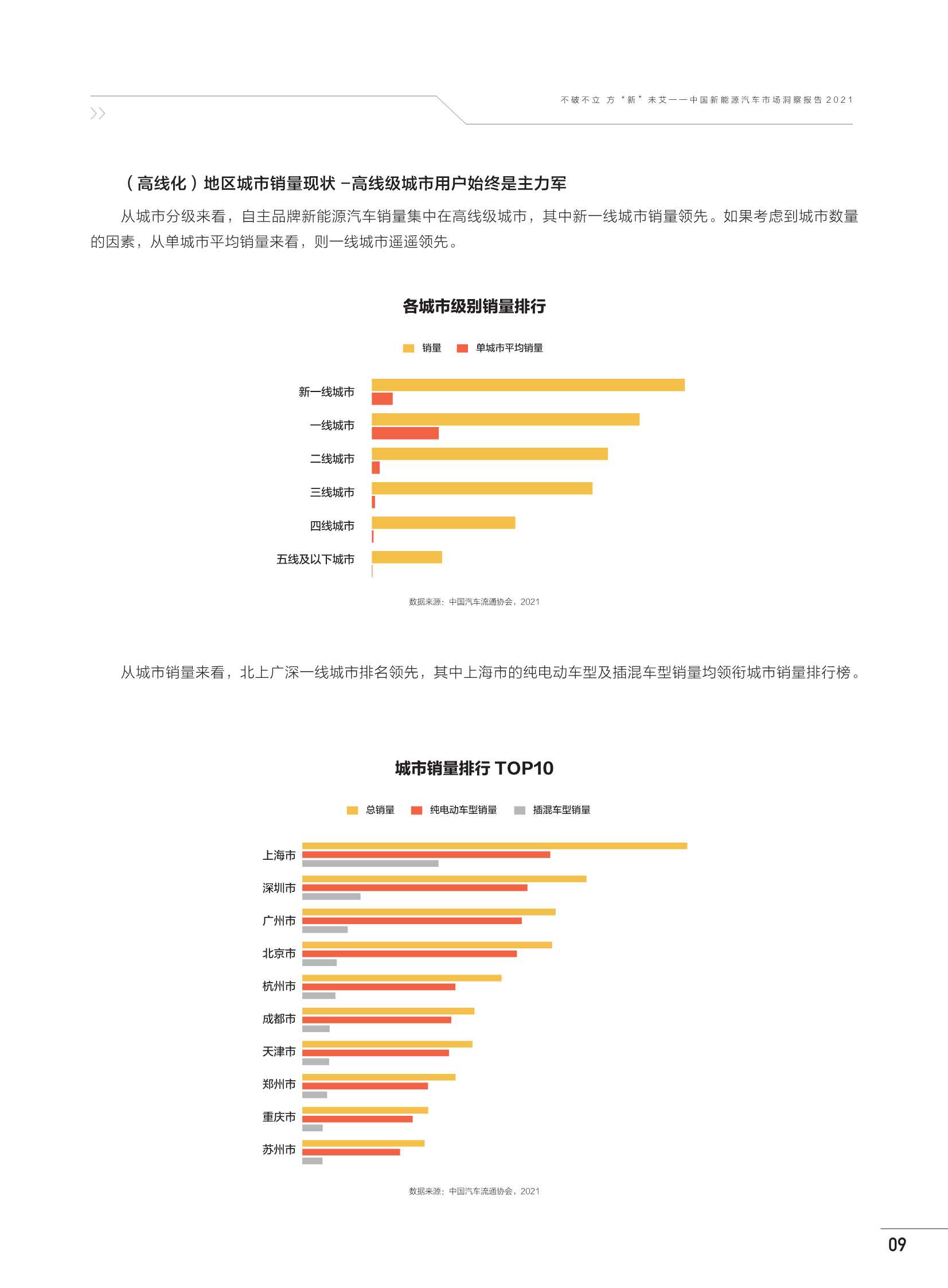 中国新能源汽车市场洞察报告2021（巨量算数）