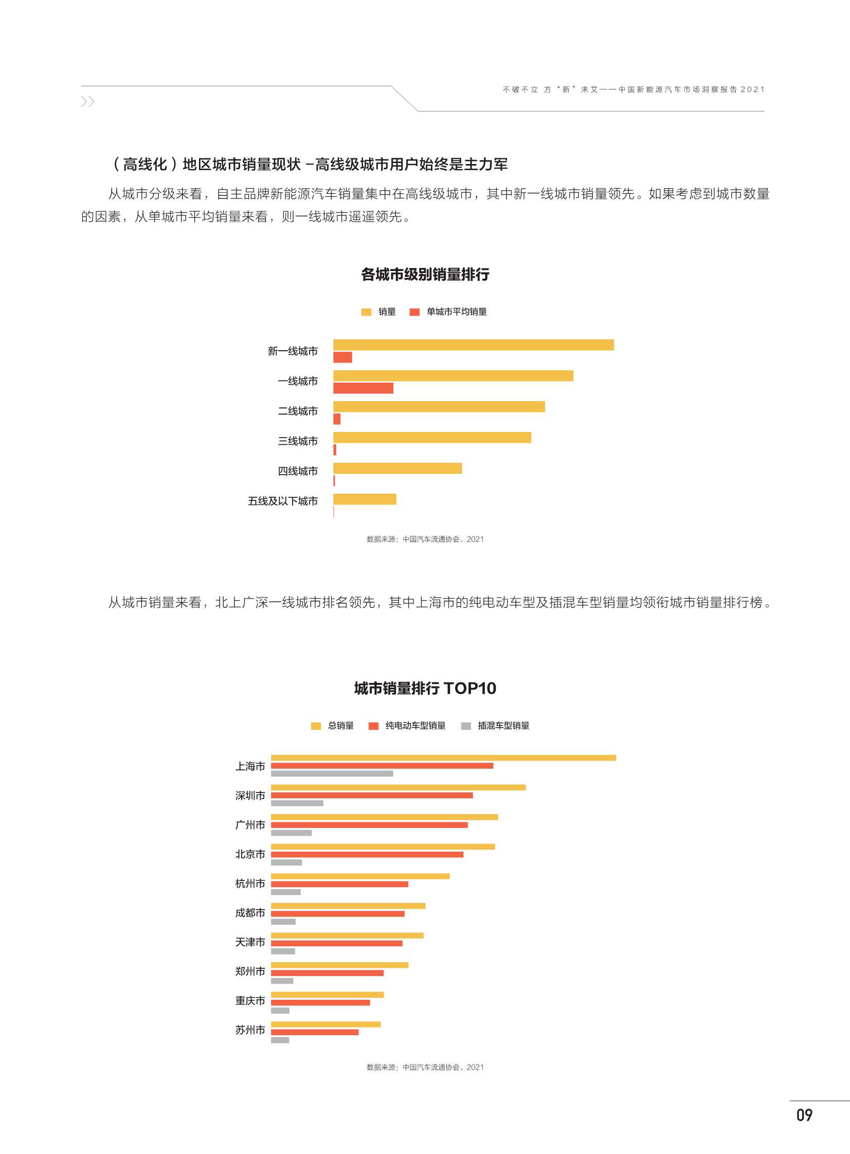 中国新能源汽车市场洞察报告2021（巨量算数）