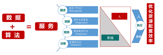 安筱鹏：新生产力的崛起——数字生产力的兴起与本质