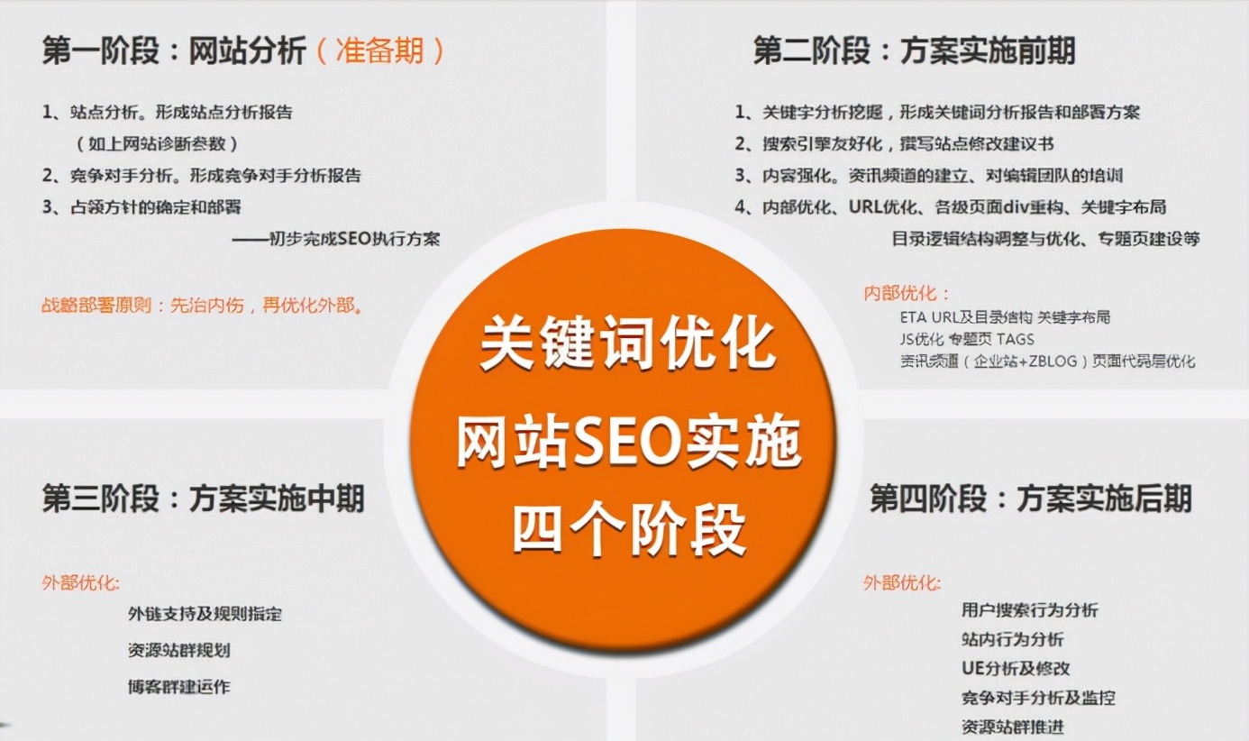 seo网站优化推广，那么，这个项目是什么呢？怎么做？