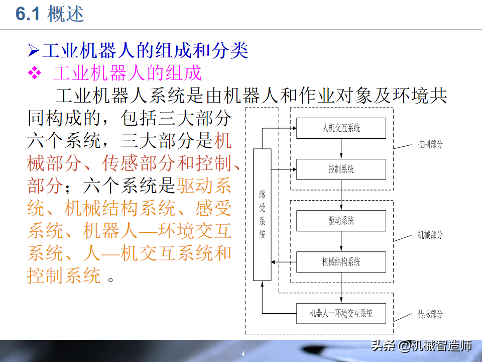 工业机器人的结构设计，83页PPT详细介绍基础知识，收藏学习