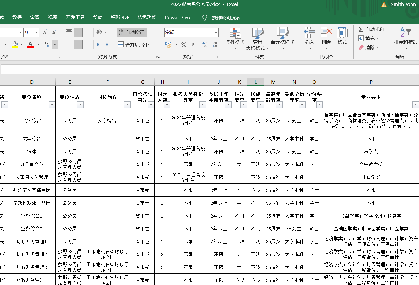 速看！2022湖南省公务员来了！招8362人
