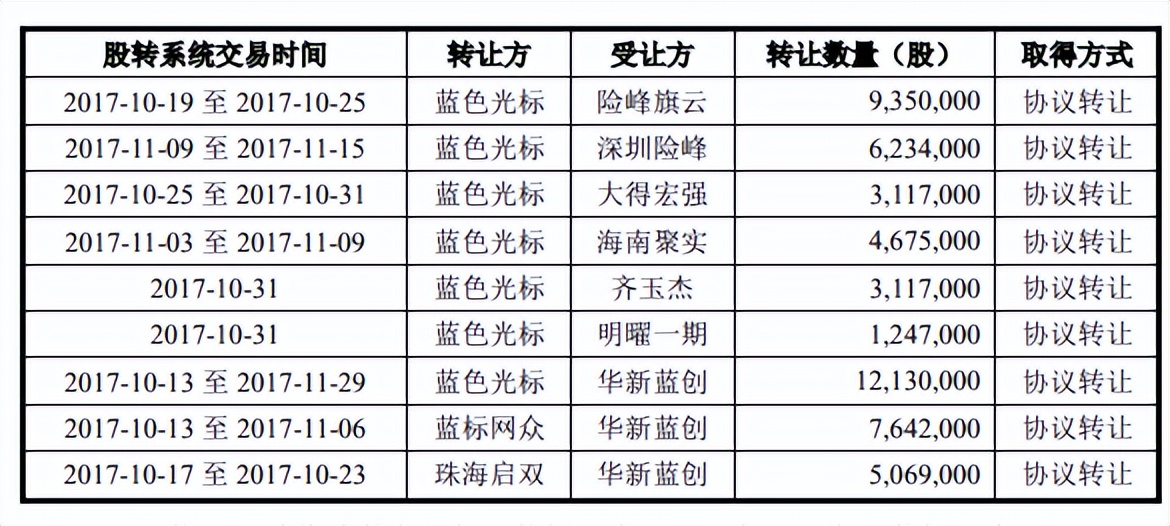 原蓝色光标子公司数聚智连大额募资购房，低研发无重要专利