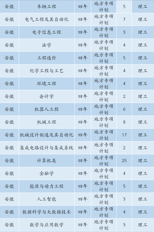 6480人！安徽工业大学2022年本科招生计划正式发布