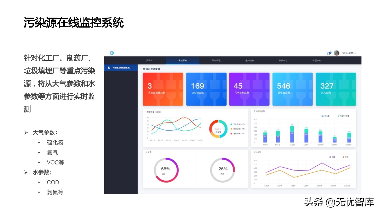 智慧环保平台建设方案（附PPT全文）