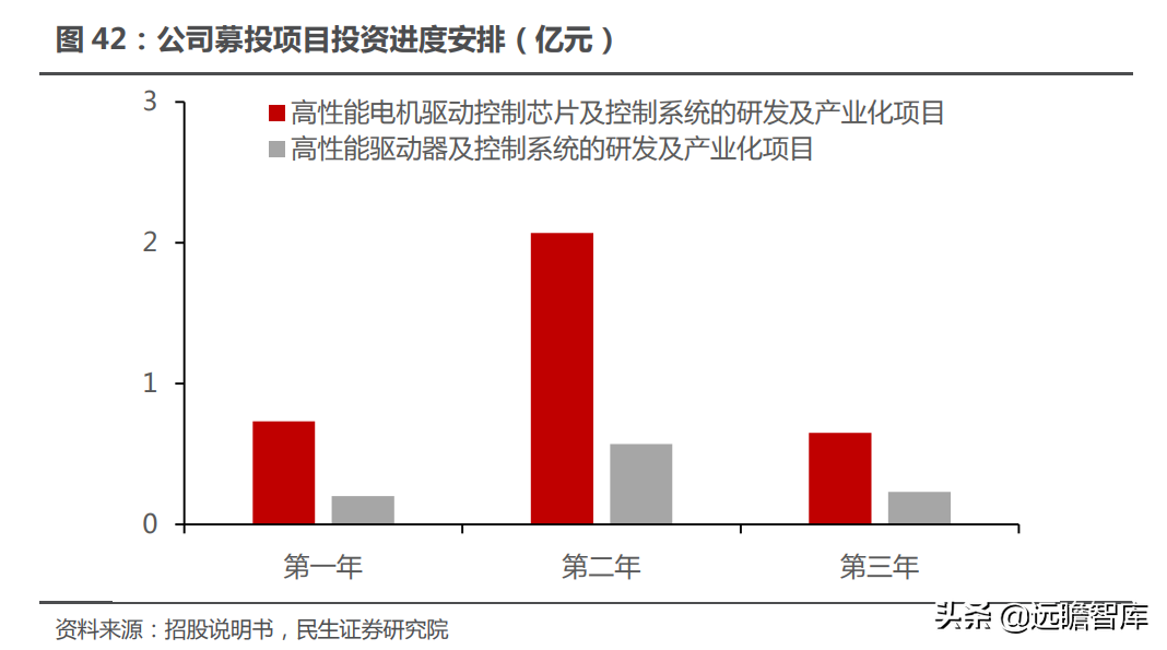 十年积淀，峰岹科技：自主 IP+三核心技术，打造芯片设计独门绝技