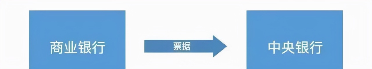 什么是票据的发行和交易市场，两者有何区别？看完长知识了