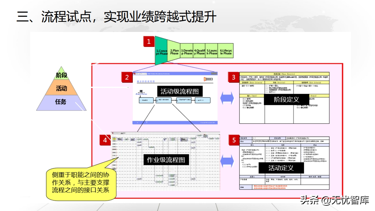 值得收藏！总120页大型企业数字化转型与运营策略（附PPT全文）