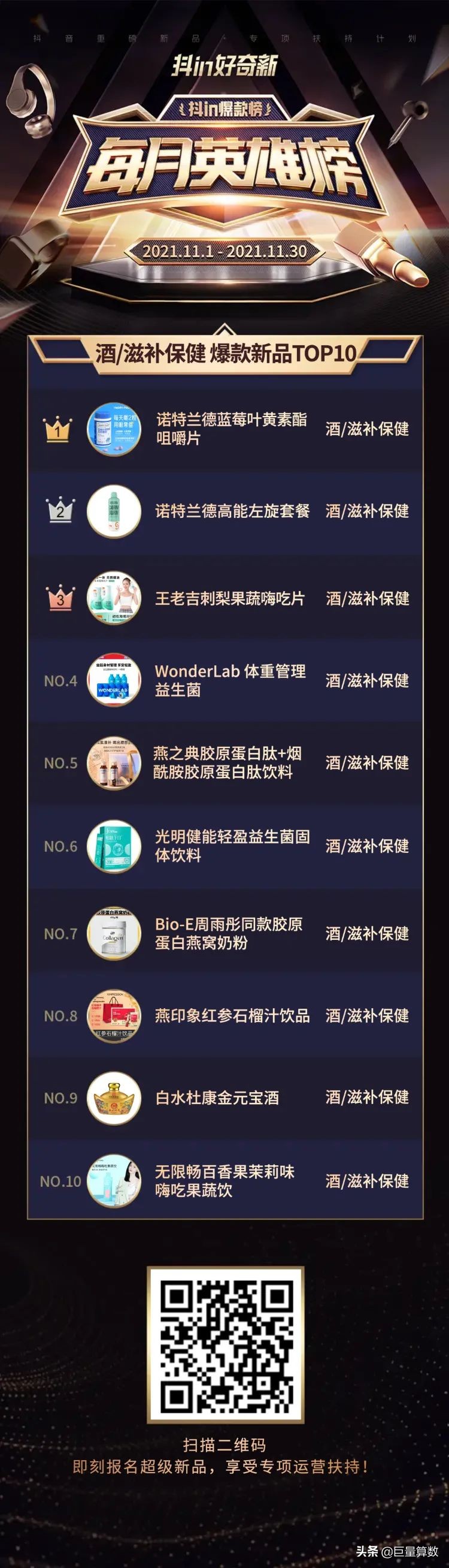 上市即爆款！11月，哪些新品在抖音电商火爆？