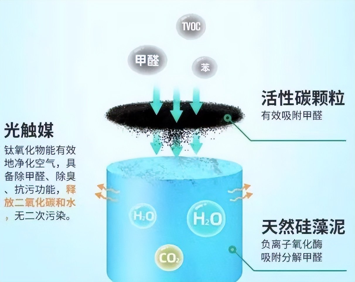 孩子若有这两个“异常”反应，可能是甲醛中毒了！别抱侥幸心理