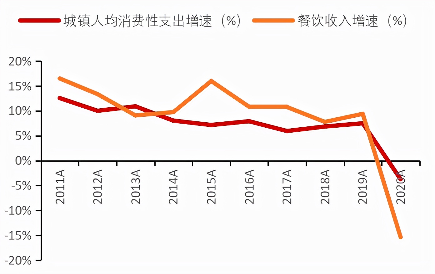 餐饮行业连锁品牌篇：内资比肩外资尚需时日，第三方央厨率先崛起