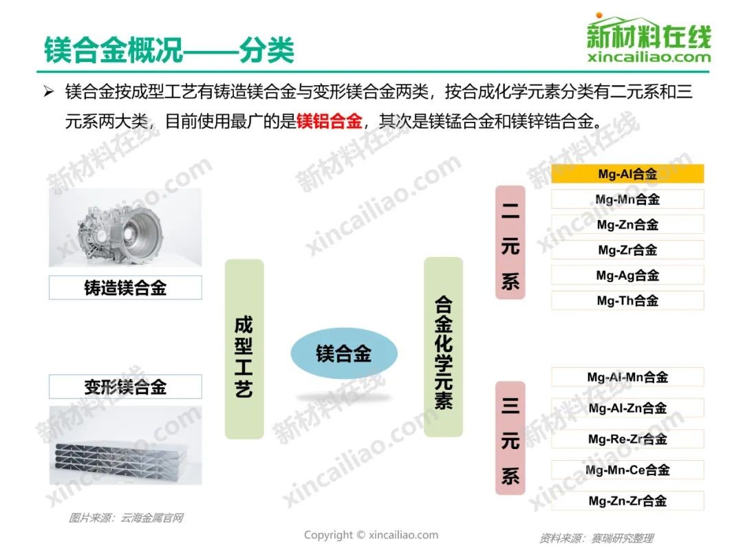 镁合金将成A股大机会，新能源车带动下，市场需求复合增长率达13%
