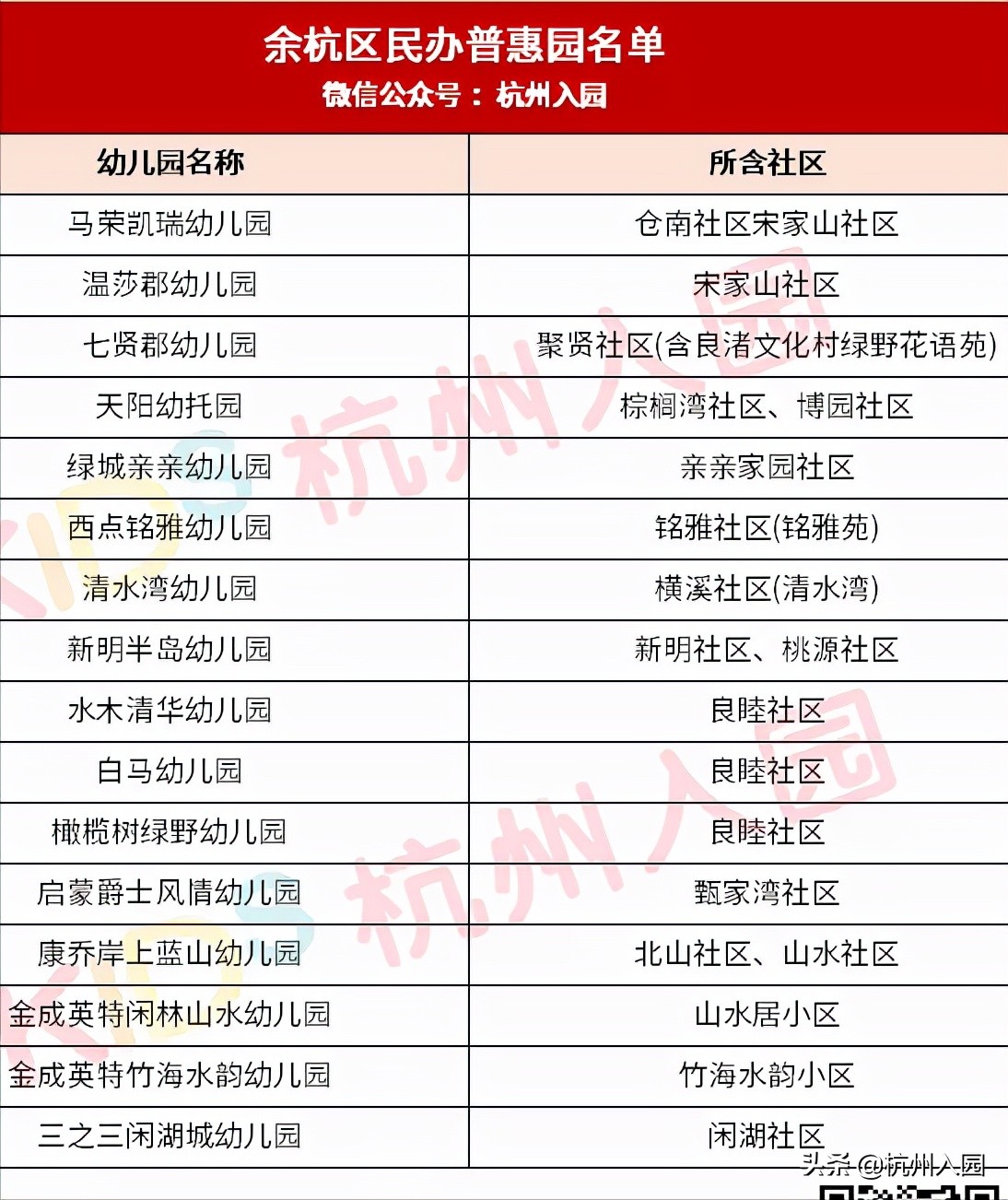 杭州10区148家普惠性民办幼儿园名单盘点！收费直降，最低400/月