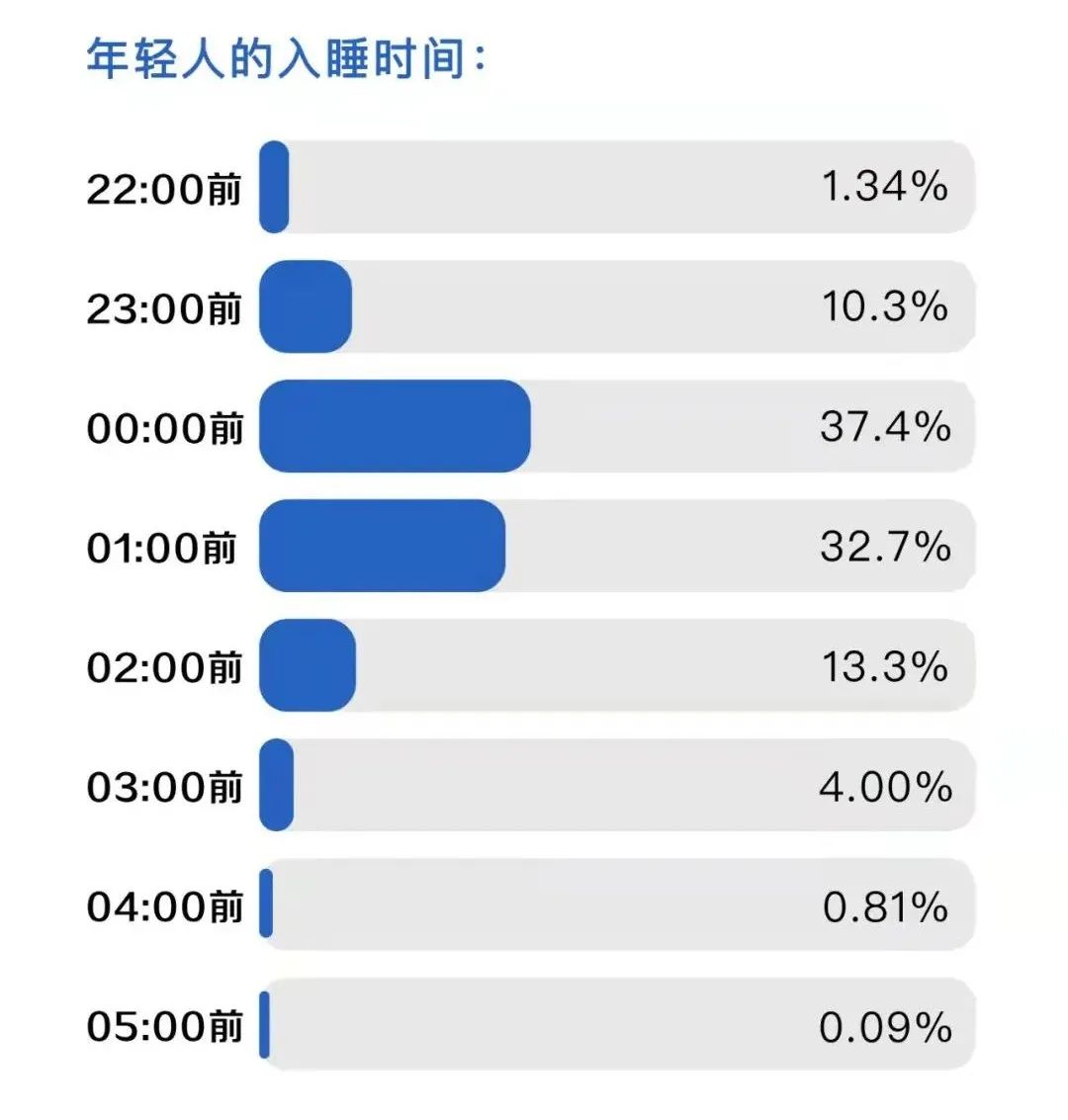 富养自己的最好方式：睡觉（建议永久收藏）