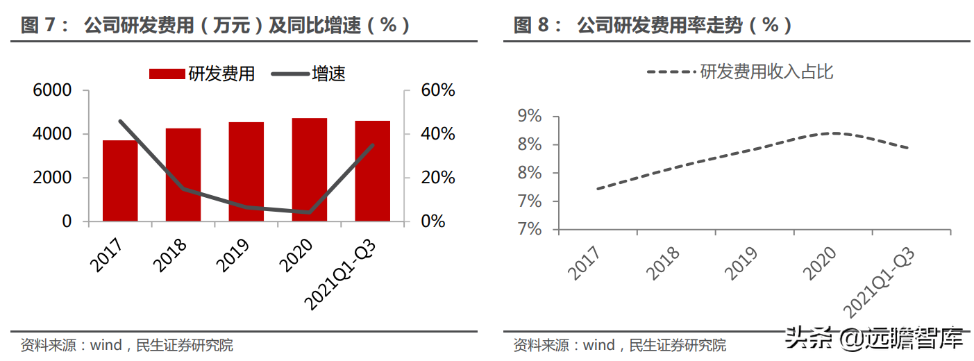 高端显微镜龙头，永新光学：AI 视觉全球化征程，目标五年五倍确立
