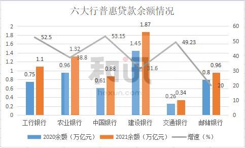 普惠贷款余额同比增三成 国有六大行发挥“头雁效应”助力小微