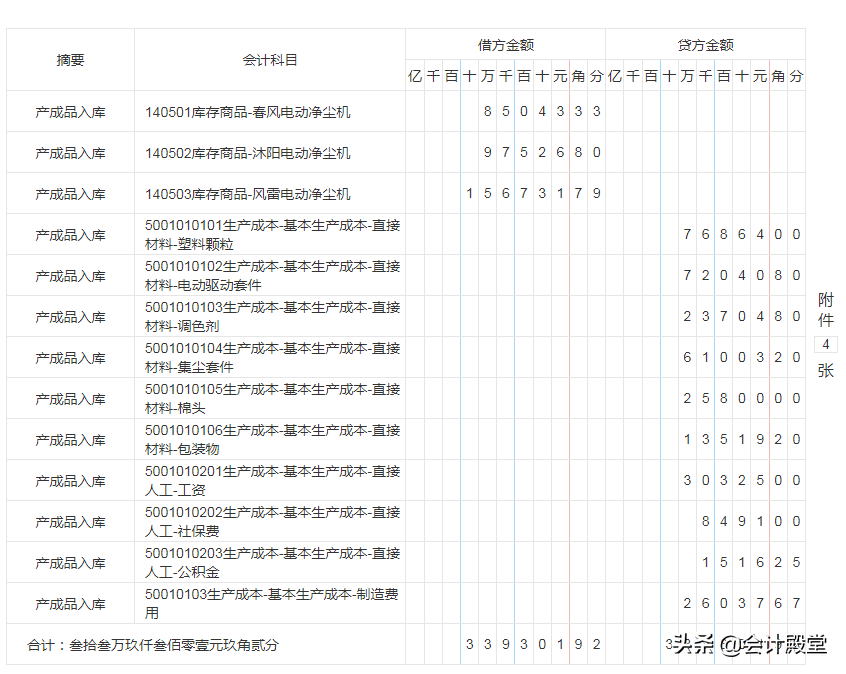 月薪1.2w的制造业会计高升了，给我留下了93笔制造业账务处理，赞
