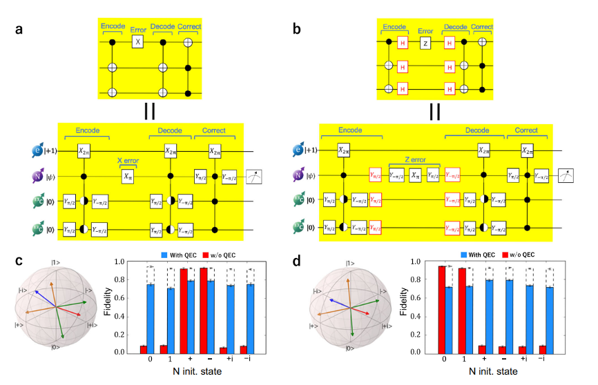 科学家实现金刚石量子存储器的量子纠错