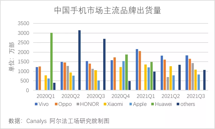 手机大厂OPPO与盘不动的IOT