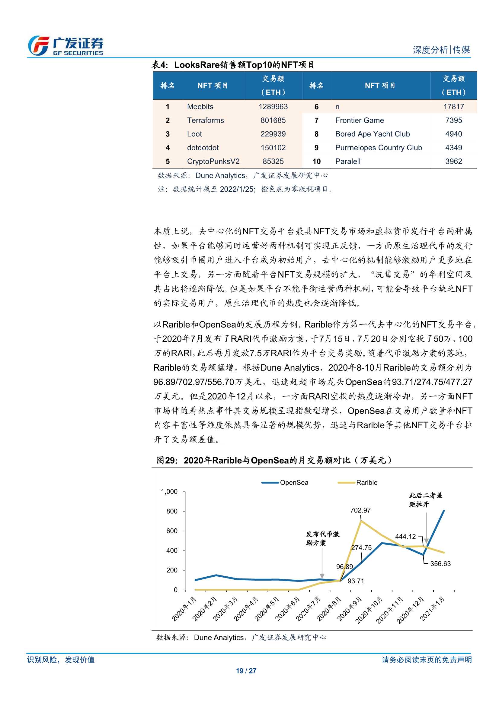 NFT市场的海内外差异及国内发展前景探讨