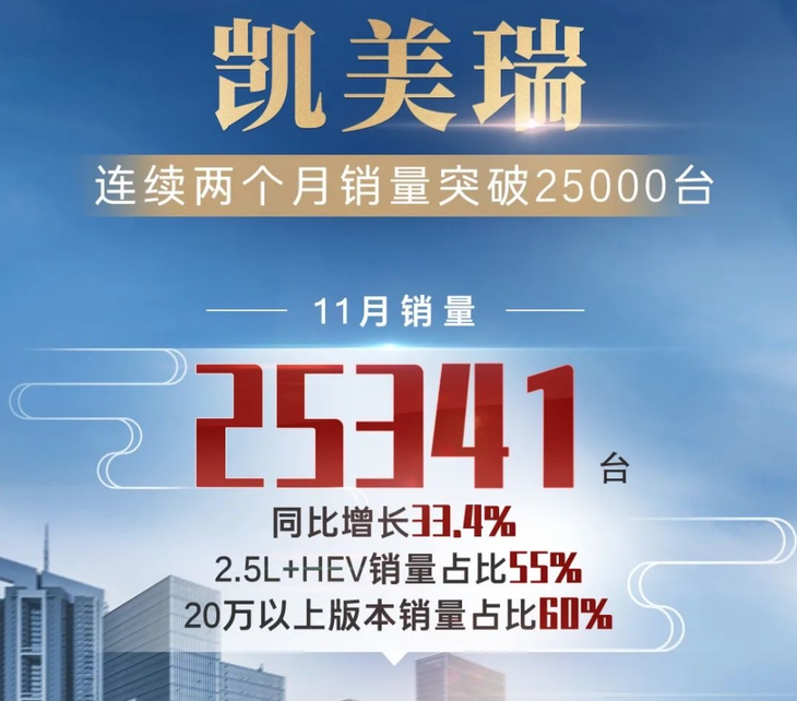 廣汽豐田11月銷量公布 月銷8.5萬臺 同比增長9.8%