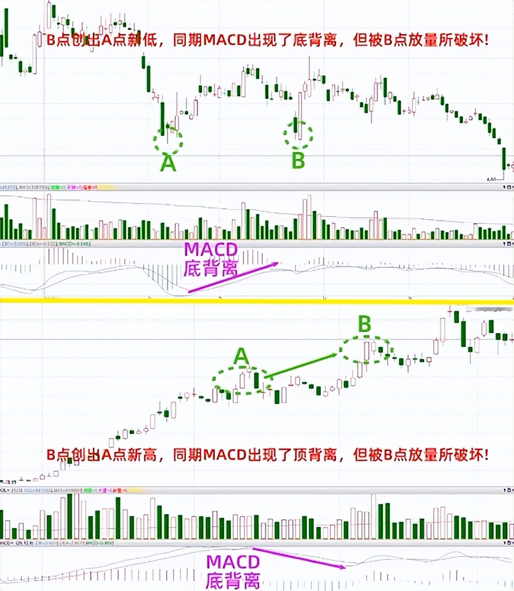 macd隐藏用法