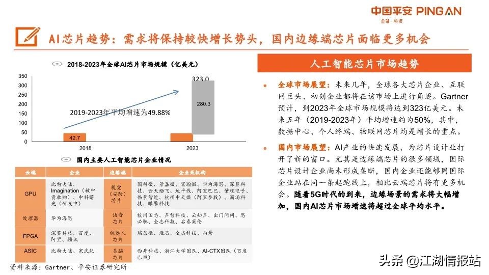 最新情报——AI产业链全景图