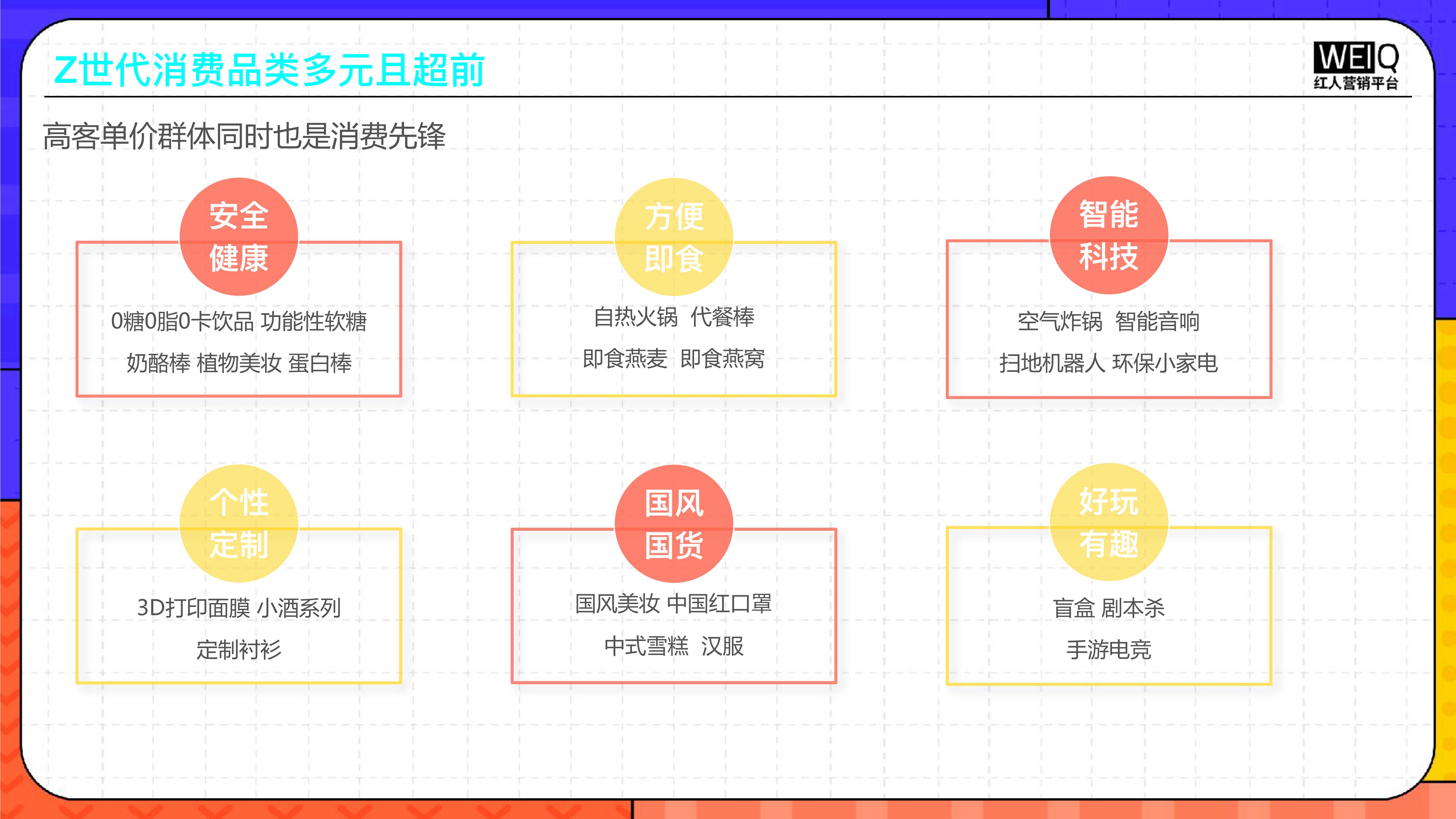 2022年Z世代人群消费洞察报告：新人群、新消费、新形式