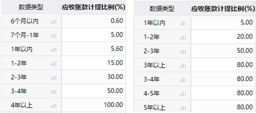 东数西算带动服务器需求激增，中科曙光业绩虚胖