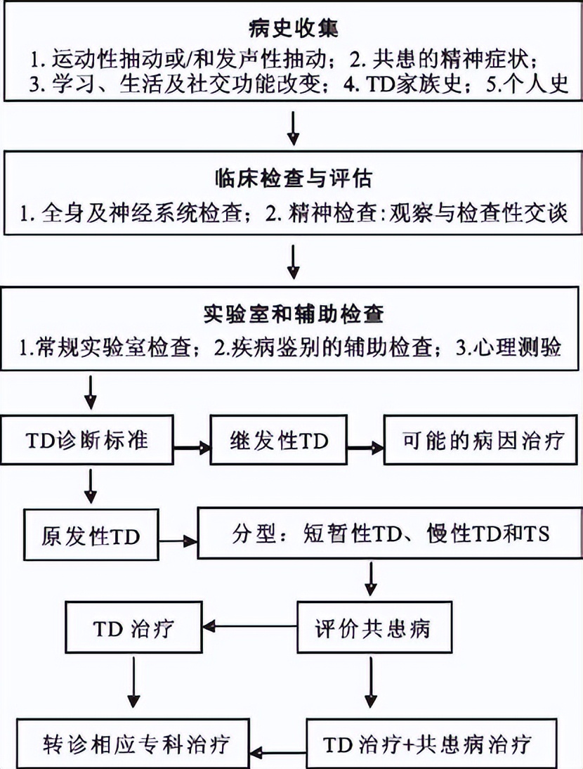 孩子淘气不好管？可能是抽动症！5个孩子里就有1个中招