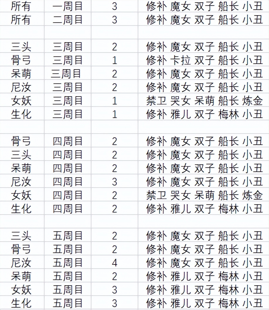 「活动向」众神猎场全局攻略——银色夜舞