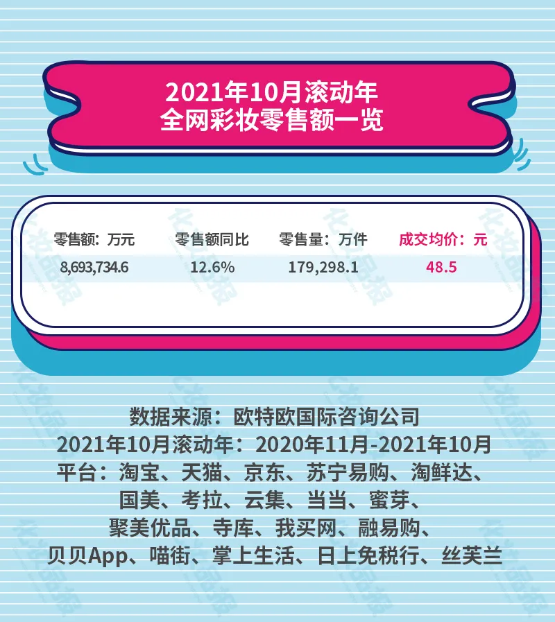 【彩妆排行榜】2024最热国货彩妆TOP10：哪个是你的最爱？