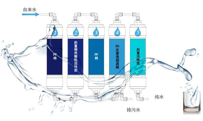 這5件家電真沒必要買太貴的，平價款就行，基本需求都能滿足
