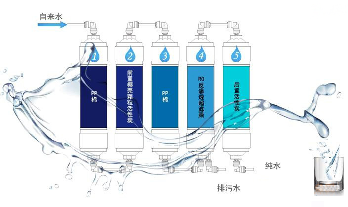 这5件家电真没必要买太贵的，平价款就行，基本需求都能满足