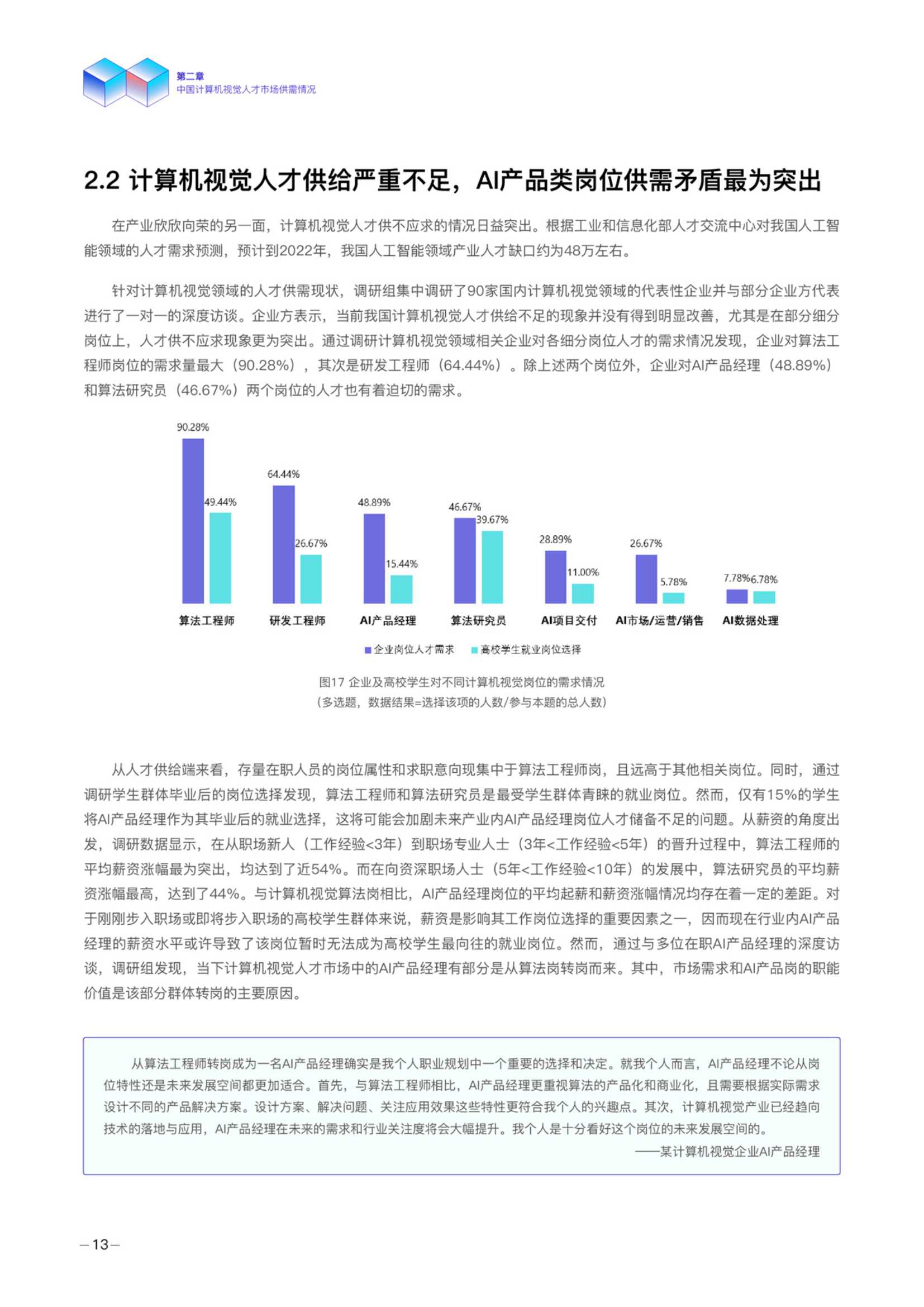 德勤：2021年度中国计算机视觉人才调研报告