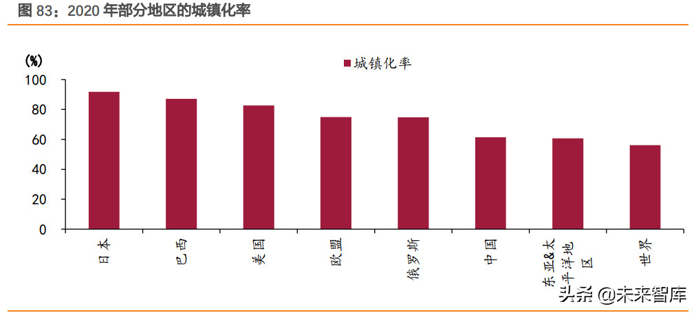 房地产行业研究：弱复苏，软着陆，强分化