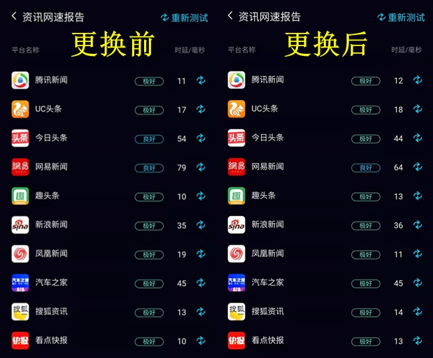 花300兆的钱，却享受着100兆的待遇？一线之间网速差距到底有多大