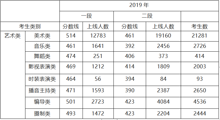 浙江省2018-2021年，新高考上线人数统计详情