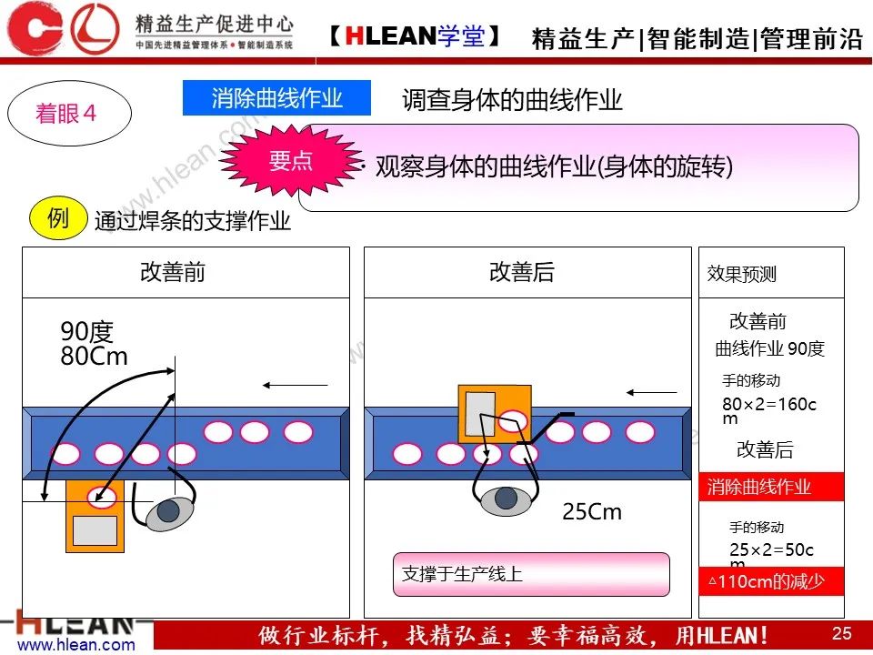 「精益学堂」动作怎样有效率 案例解析告诉您