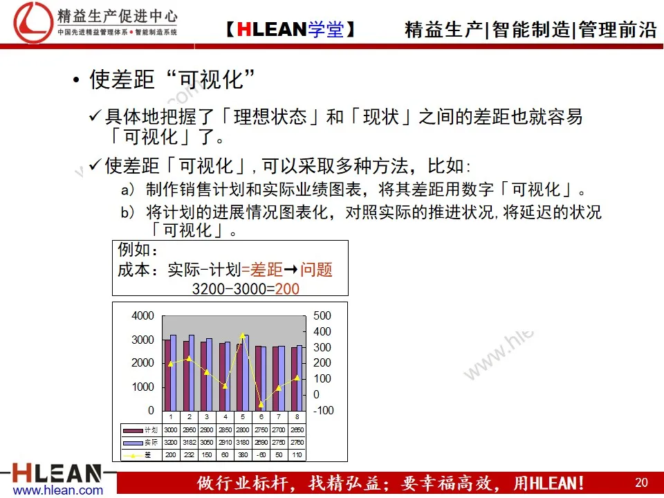 「精益学堂」丰田问题解决方法