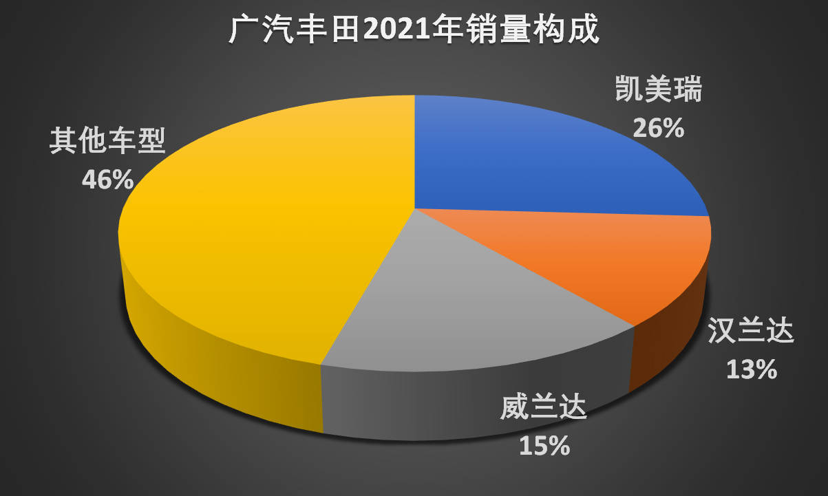 2021回顾系列——丰田品牌关键词：销量冠军与溢价销售