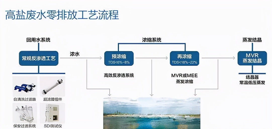 20个污水处理关键参数控制指标